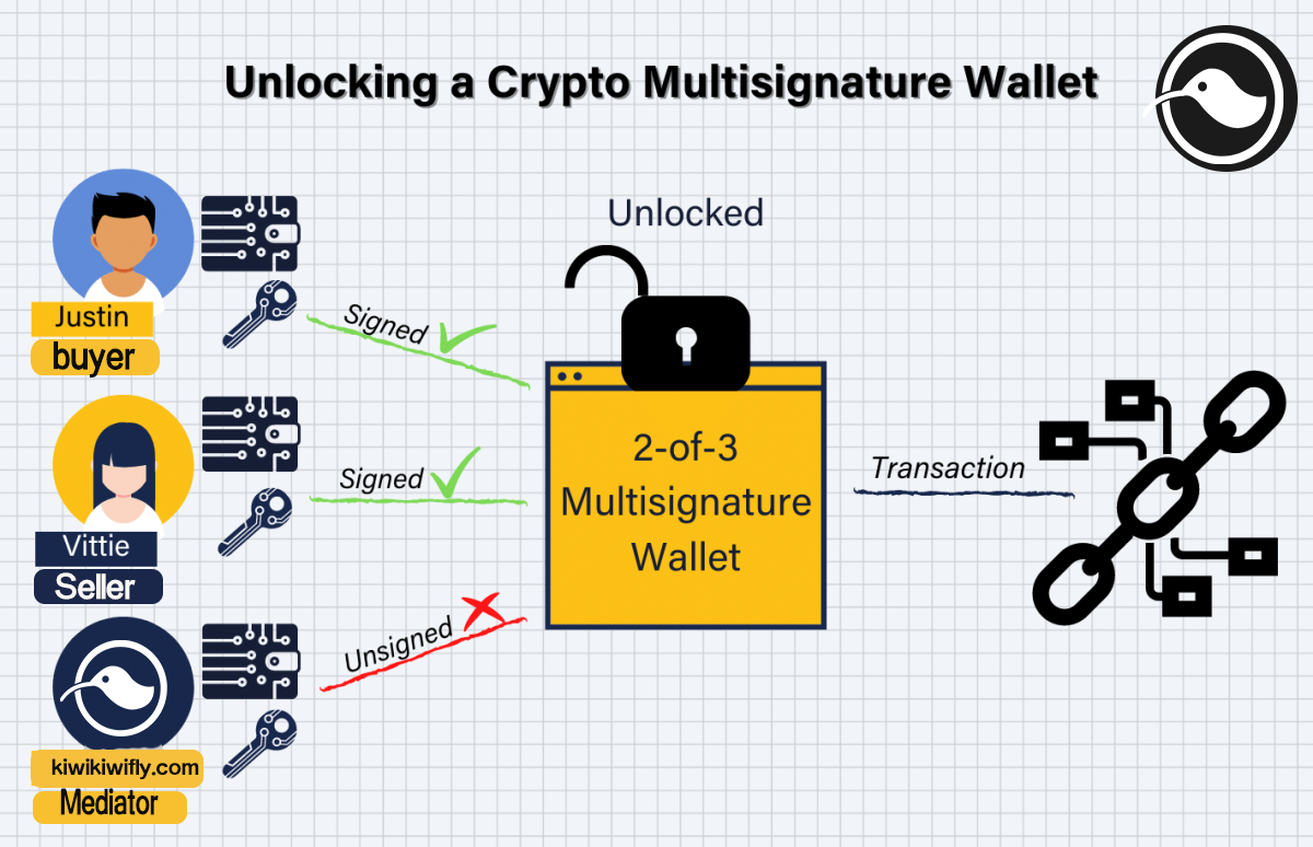 kiwikiwifly_crypto_multisignature_escrow_wallet.png